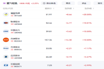 算力能源装备，订单突破！产能严重不足，价格看涨（附股）