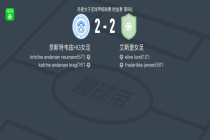 90分钟战报：奈斯特韦兹HG女足2-2战平艾斯堡女足，双方进入加时赛