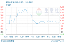 6月1日生意社柴油基准价为7256.86元/吨