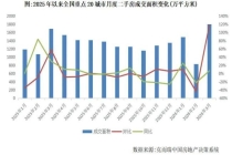 现在提前还房贷划算吗 提前还款潮降温