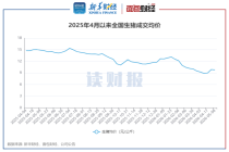 【读财报】4月猪价触底反弹：上市猪企销量普增 傲农生物、正邦科技销量增速居前