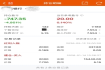 老爸用压岁钱给儿子买股票亏700多元 投资成意外课堂