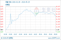 5月29日生意社丙酮基准价为7100.00元/吨