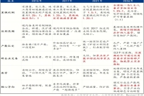 产能置换新规升级，钢铁行业兼并重组有望提速