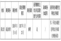 “股王”源杰科技副总经理被刑拘 公司紧急解聘并调整职务