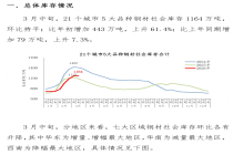 3月中旬钢材社会库存监测旬报