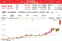 3D打印概念股一季度业绩高增长 行业迎来爆发期