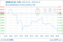 5月19日生意社镨钕氧化物基准价为720000.00元/吨