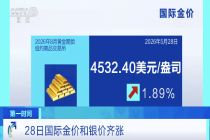 金价跳水后又大涨了！28日黄金价格站上4500美元