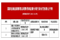 贵州兴义农商行被罚35万，涉授信管理不审慎形成案件