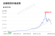 价格前线|3月23日白银现货异动提示