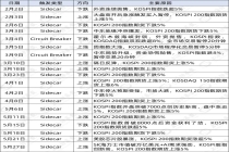 5个月，“熔断”19次！