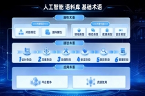 教育部、国家语委发布《机器合成普通话水平测评等级标准及测评大纲》和《人工智能 语料库 基础术语》两项语言文字规范