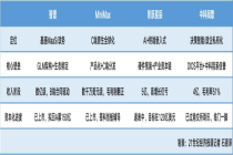 中国大模型公司会师港股，一场商业化与估值模式的正面交锋