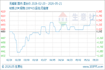 5月21日生意社无缝管基准价为4112.00元/吨