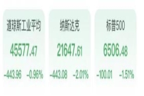 黄金陷技术性熊市 美股全线下挫