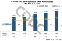 2026Q1户外广告投放639.69亿元，户外视频大增13%，楼宇液晶成市场压舱石