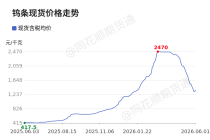 价格前线|6月1日1#钨条(≥99.95%)现货异动提示