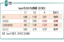 解码SpaceX的“三体”商业版图 构建三维生态闭环