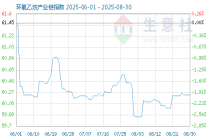 5月31日环氧乙烷产业链情报