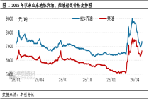 4月汽柴油船运成交增长 5月或有减少