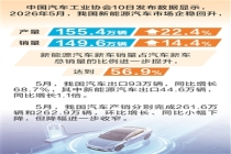时报数说 5月我国新能源汽车产销量同比两位数增长