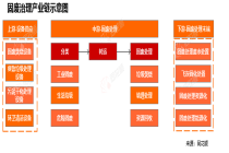 行业追踪|环保-固废治理市场（3月14日-3月20日）：碳配额成交量数量环比大幅下跌