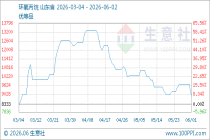 6月2日生意社环氧丙烷基准价为8900.00元/吨