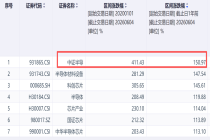 江化微涨停，半导体材料多股拉升！招商证券电子首席鄢凡：主线逻辑未变，短期回调性质温和