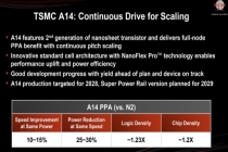 1纳米大战打响 台积电A14工艺领跑