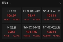 黄金白银急速飙涨 深夜突发拉升