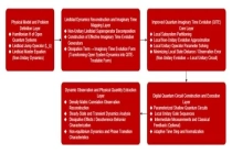 突破非幺正动力学瓶颈：MLGO 微算法科技量子虚时演化赋能开放量子系统模拟