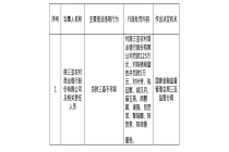 原三亚农商行被罚125万，涉贷款三查不尽职