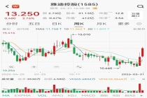 雅迪涨价超300元，多个两轮电动车品牌4月起集体涨价