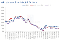 Mysteel解读：局部非瘟抬头叠加二育受限 川渝生猪价格短期持续承压