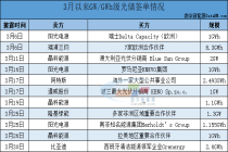 又爆单！7.4GW+19.5GWh！晶科、隆基、通威…12家光储企业狂签单