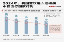 这个“老年病”，为何会盯上年轻人？