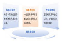 如何打破“低水平循环”魔咒？探索质价匹配的重构之路