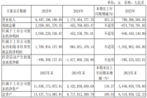 寒武纪首度盈利，佰维存储净利大增429%！科创板集成电路企业业绩集体爆发，这两个板块领跑→