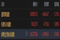 美股三大指数均涨超1% 特斯拉涨3.25% 市场情绪转好带动反弹