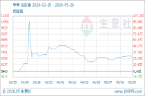 5月26日生意社甲苯基准价为6927.67元/吨