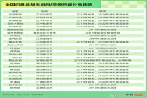 一哄而散，这些高铁新城，沦为空城了 选址不当导致闲置