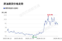 价格前线|6月11日WTI原油—ICE期货收盘价(连续)异动提示