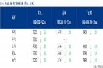Mysteel日报：河南建筑钢材价格下跌运行 低价成交尚可