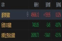 美股收盘:标普纳指连跌两日 科技股承压走低