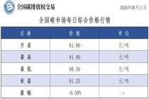 【CEA】全国碳市场每日综合价格行情及成交信息20260611