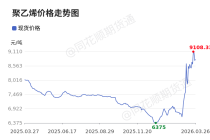 价格前线|3月26日聚乙烯(99.8%)现货异动提示
