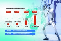 从卖产品到建生态 具身智能企业海外“生意经”渐多元