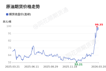 价格前线|3月20日WTI原油—ICE期货收盘价(连续)异动提示
