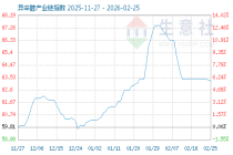 3月20日异辛醇产业链情报